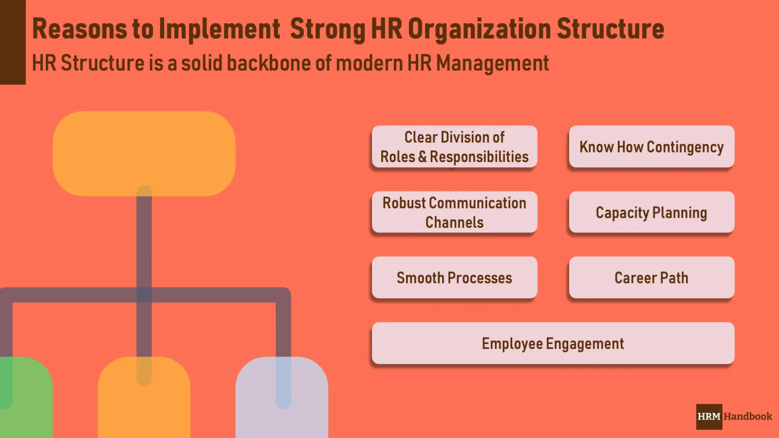 Key Reasons to Implement Strong HR Organization and Key Benefits