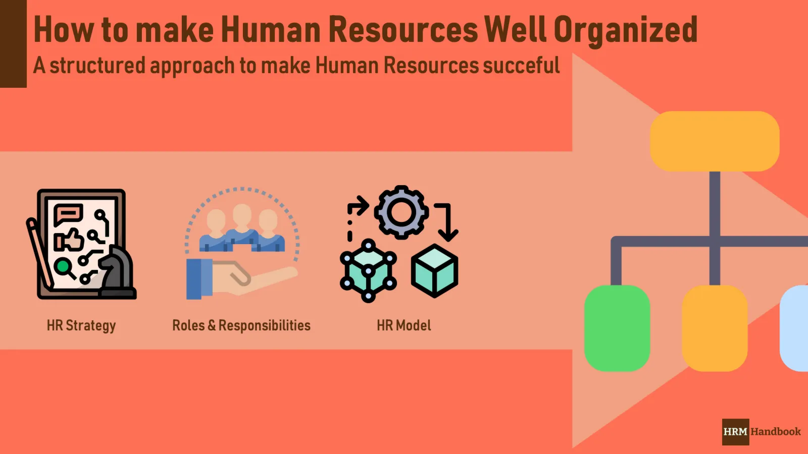 How to make Human Resources Management Function Streamlined and Well Organized