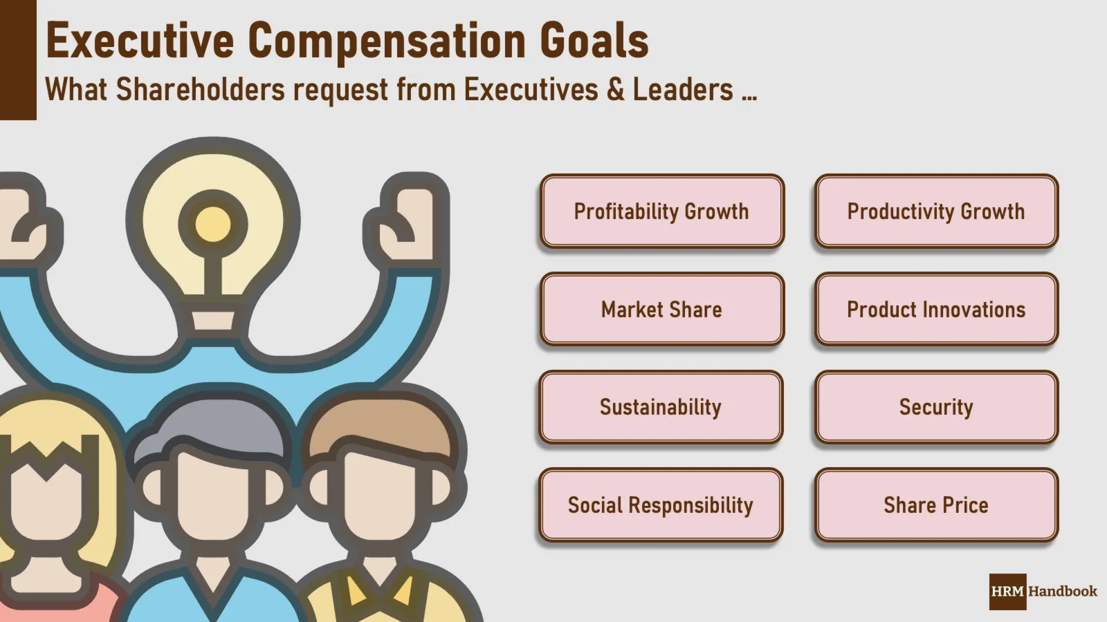 Executive Compensation Goals: What Shareholders request from Executives and Leaders