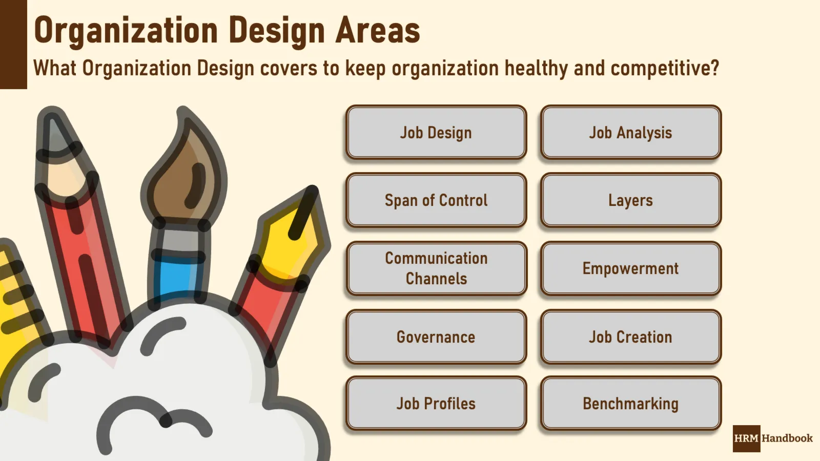 Organization Design, its roles, responsibilities and target areas in the business