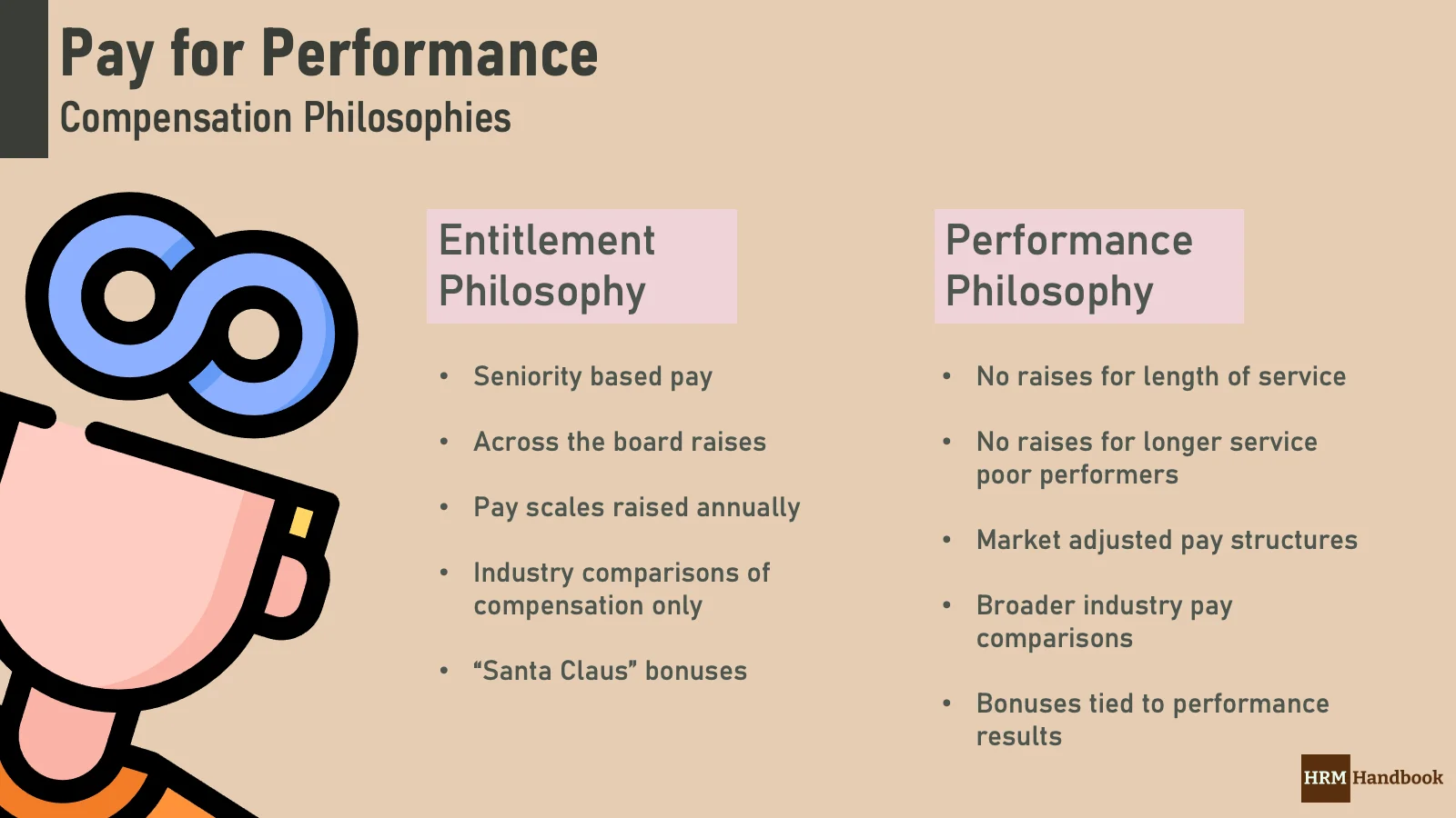 There are two key philosophies in Compensation and Benefits, Entitlement One and Performance One