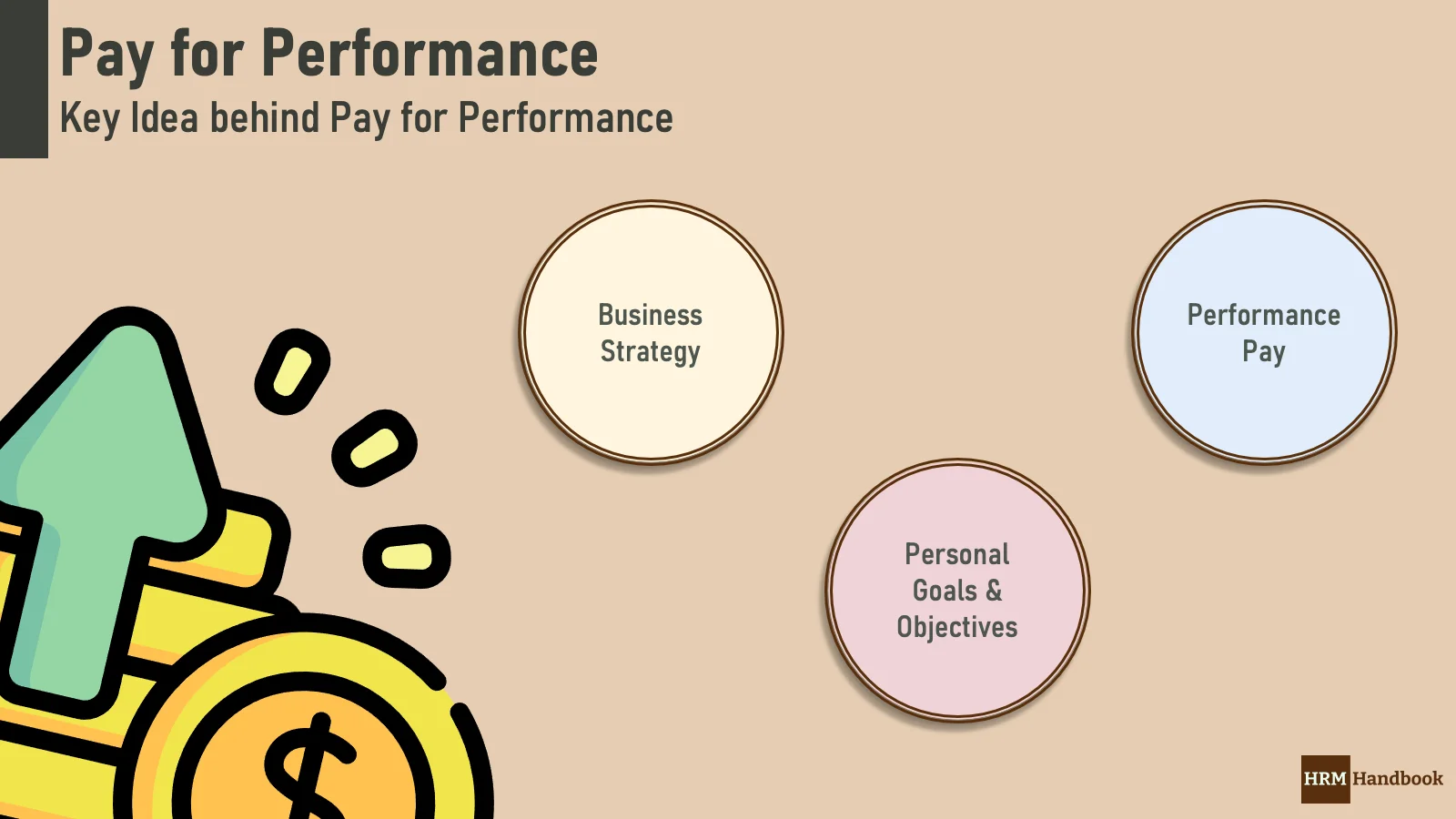 Pay for Performance