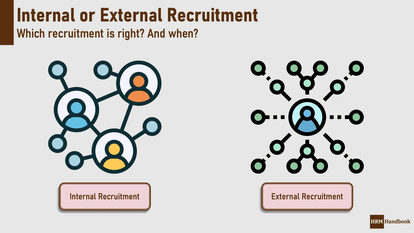 Internal or External Recruitment