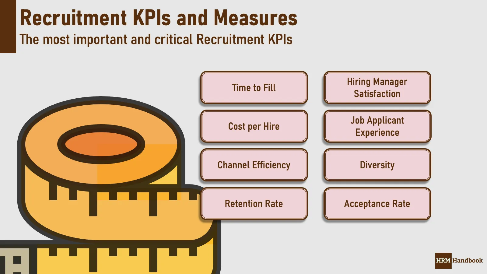 Recruitment KPIs and Measures
