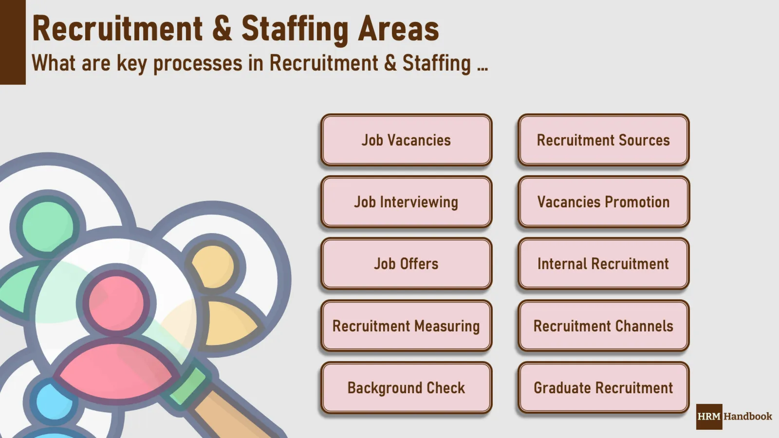 Key Areas and Processes in Recruitment and Selection