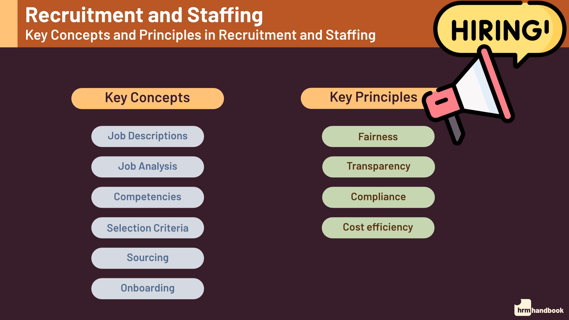Recruitment and Staffing: Key Concepts and Principles