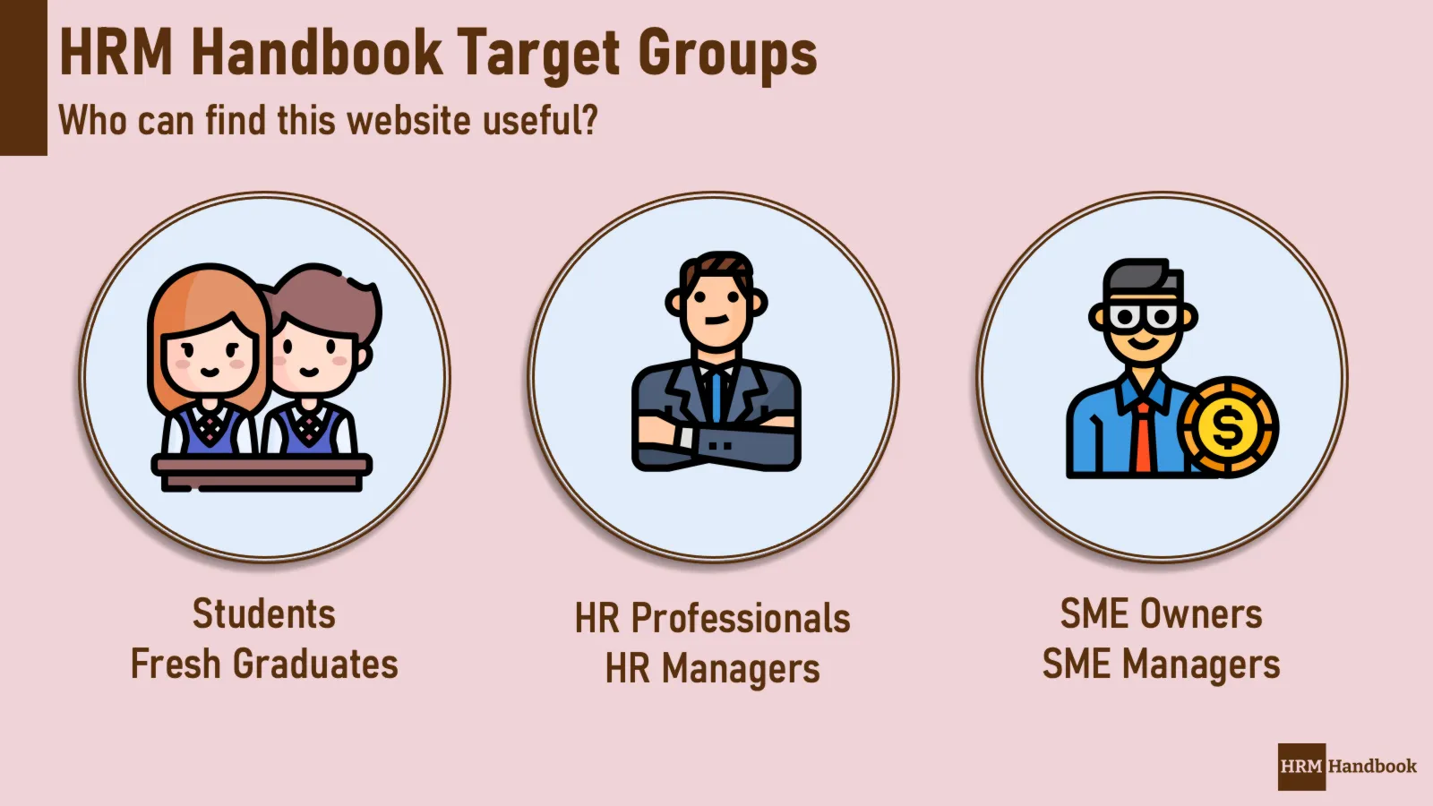 Target Groups of HRM Handbook. Who should be interested in reading articles about Human Resources Management.