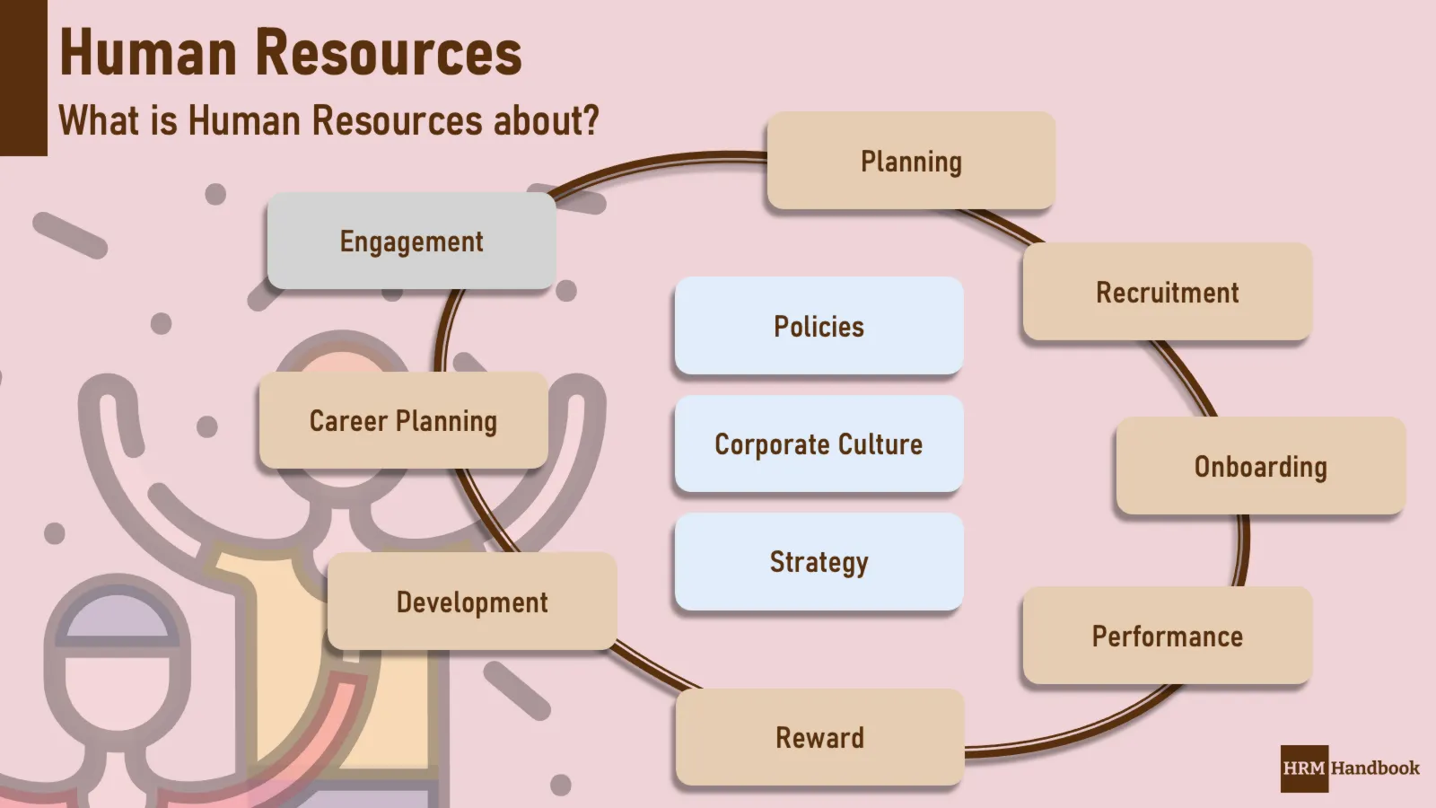 Human Resources: What is it about? What are the key responsibilities of Human Resources?