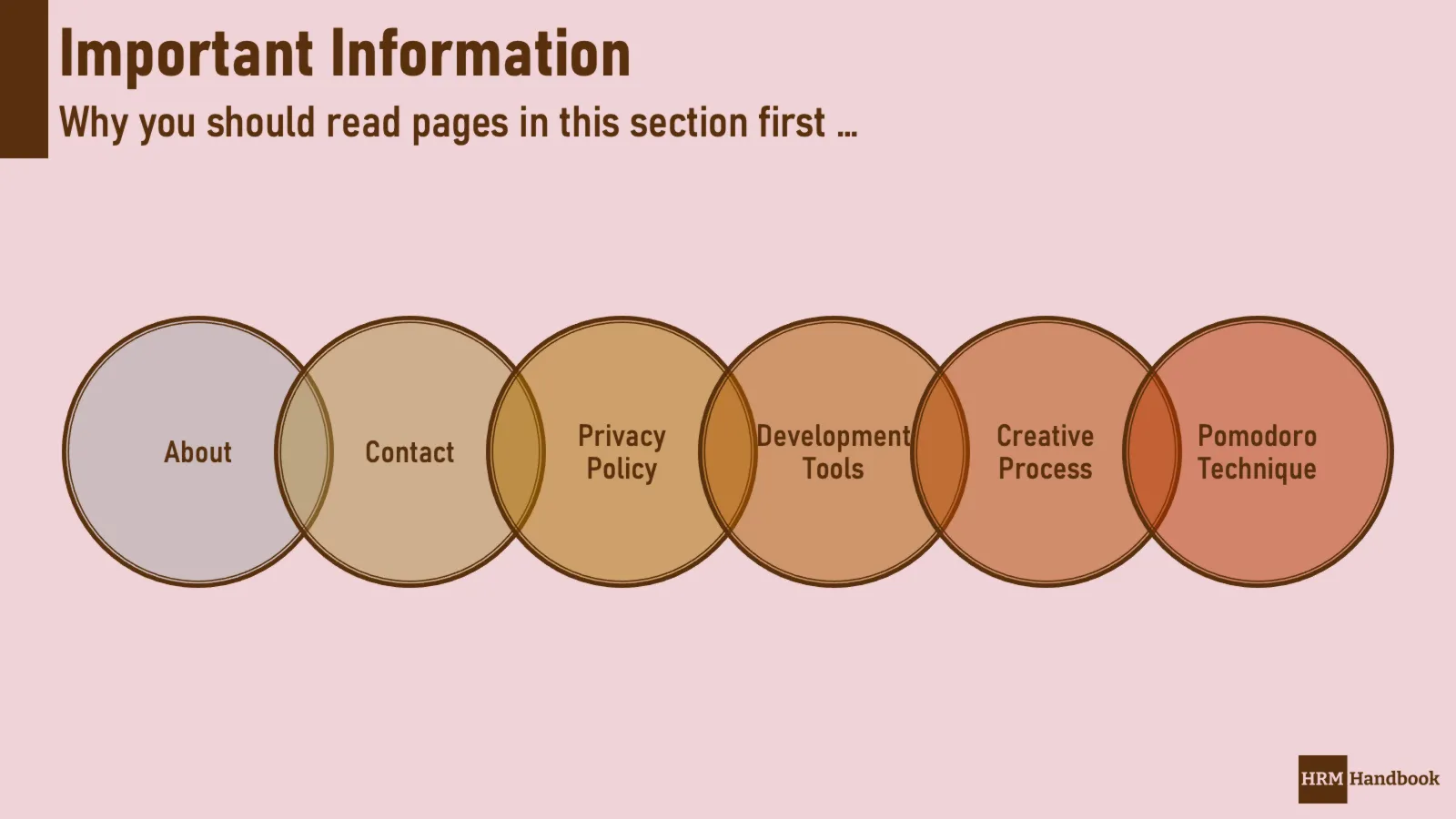 Important Information about HRM Handbook Website