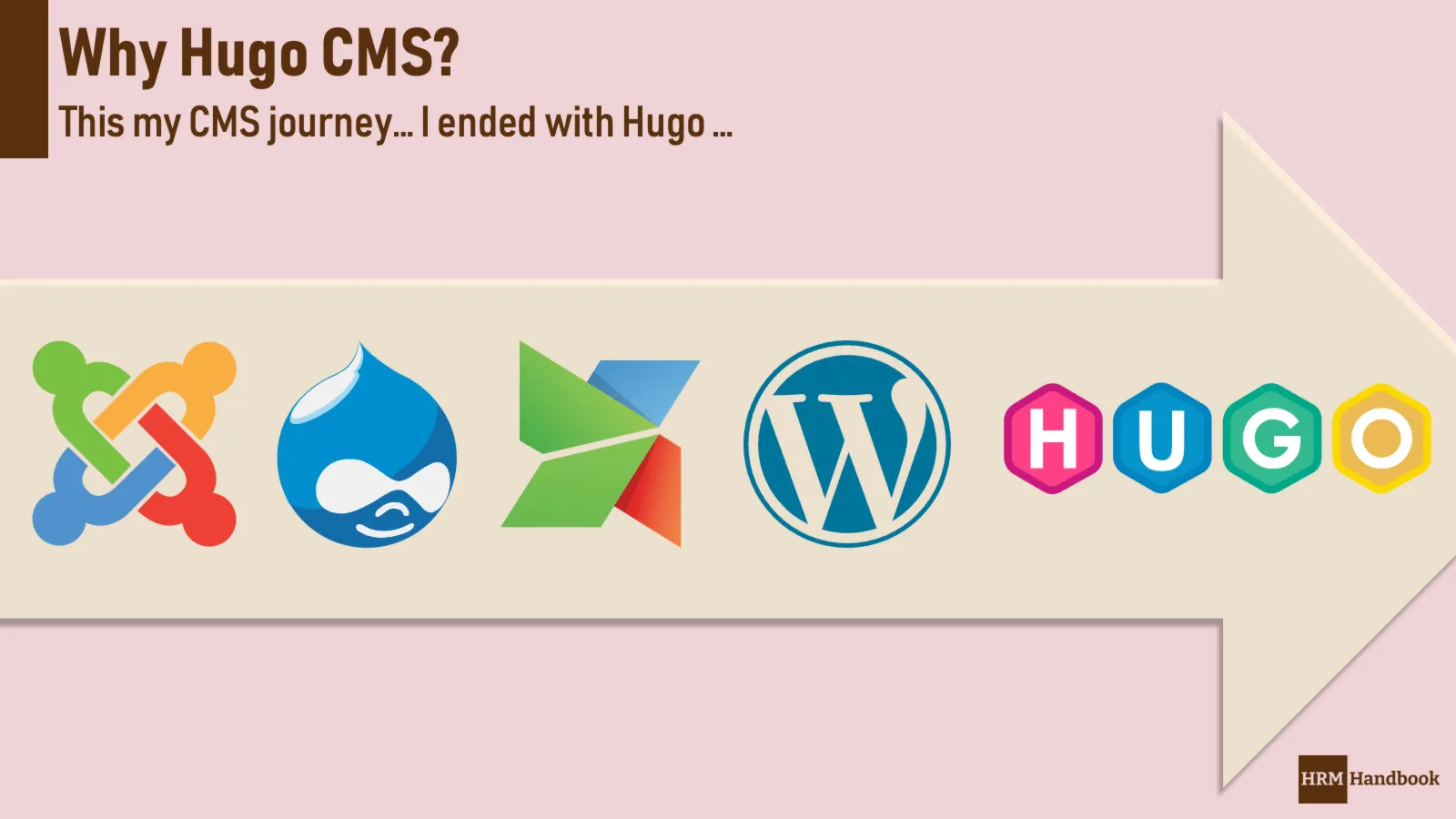 Why have I chosen Hugo CMS over Wordpress, Drupal, MODx or Joomla?