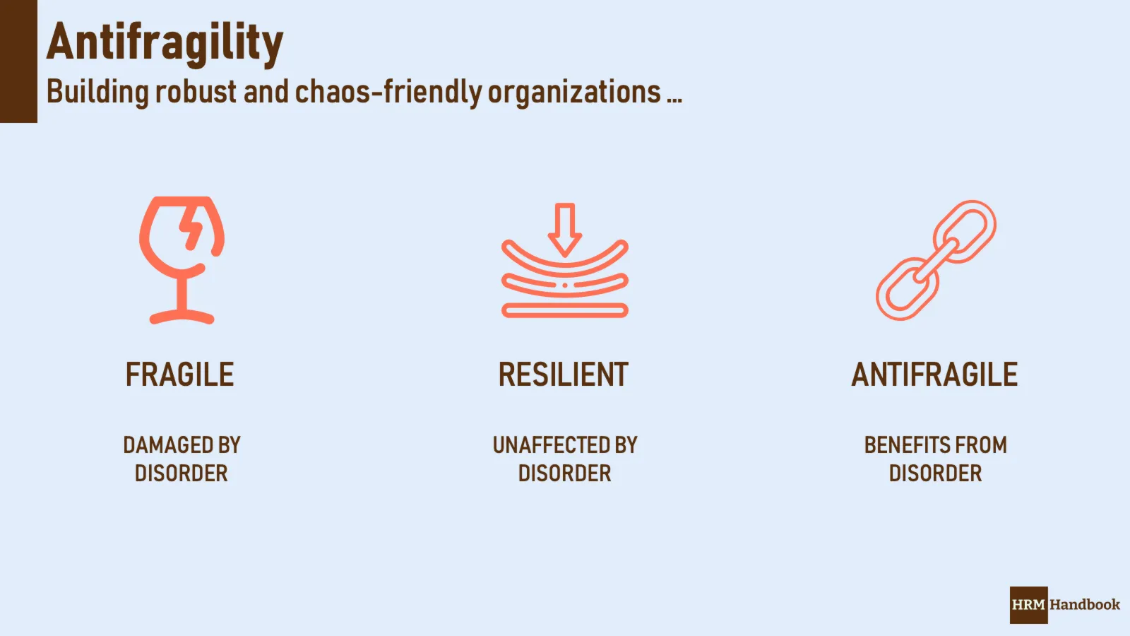 Antifragility: Difference among Fragile, Resilient and Antifragile