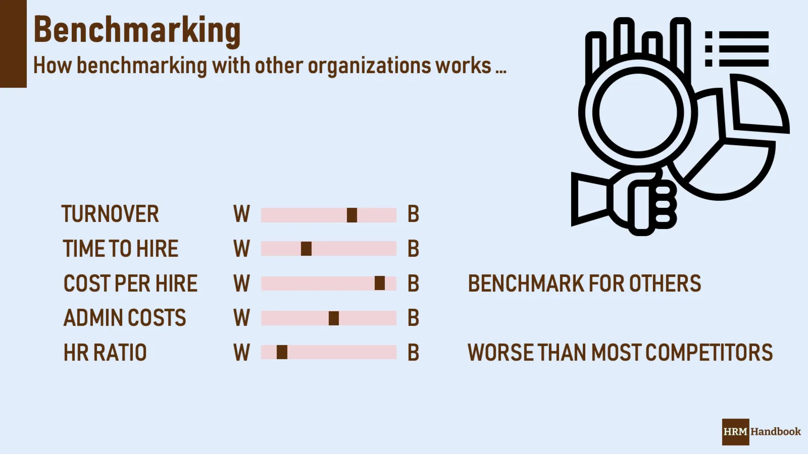 How Benchmarking works