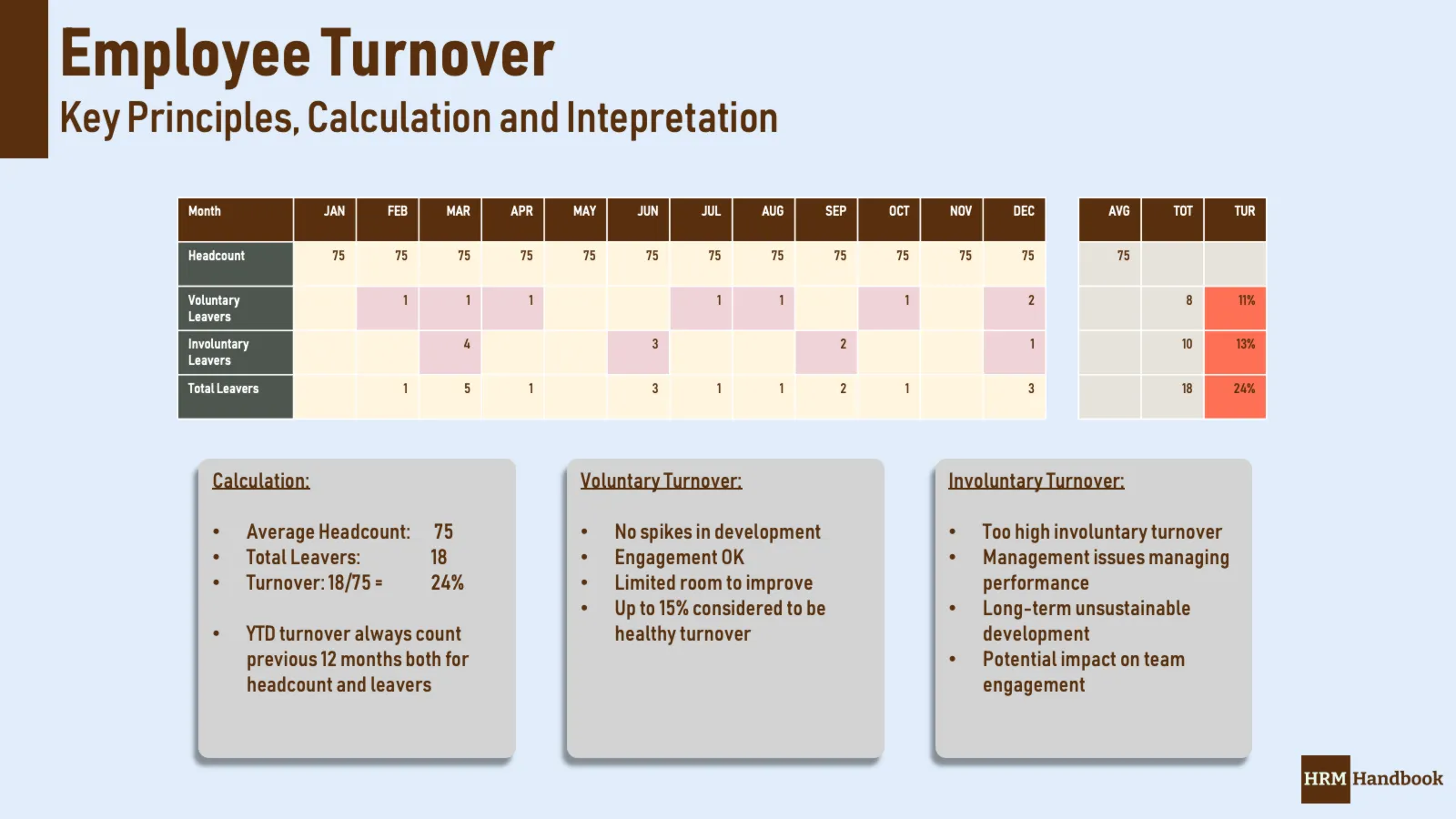 Employee Turnover: Definition, Calculation, Interpretation and Usage