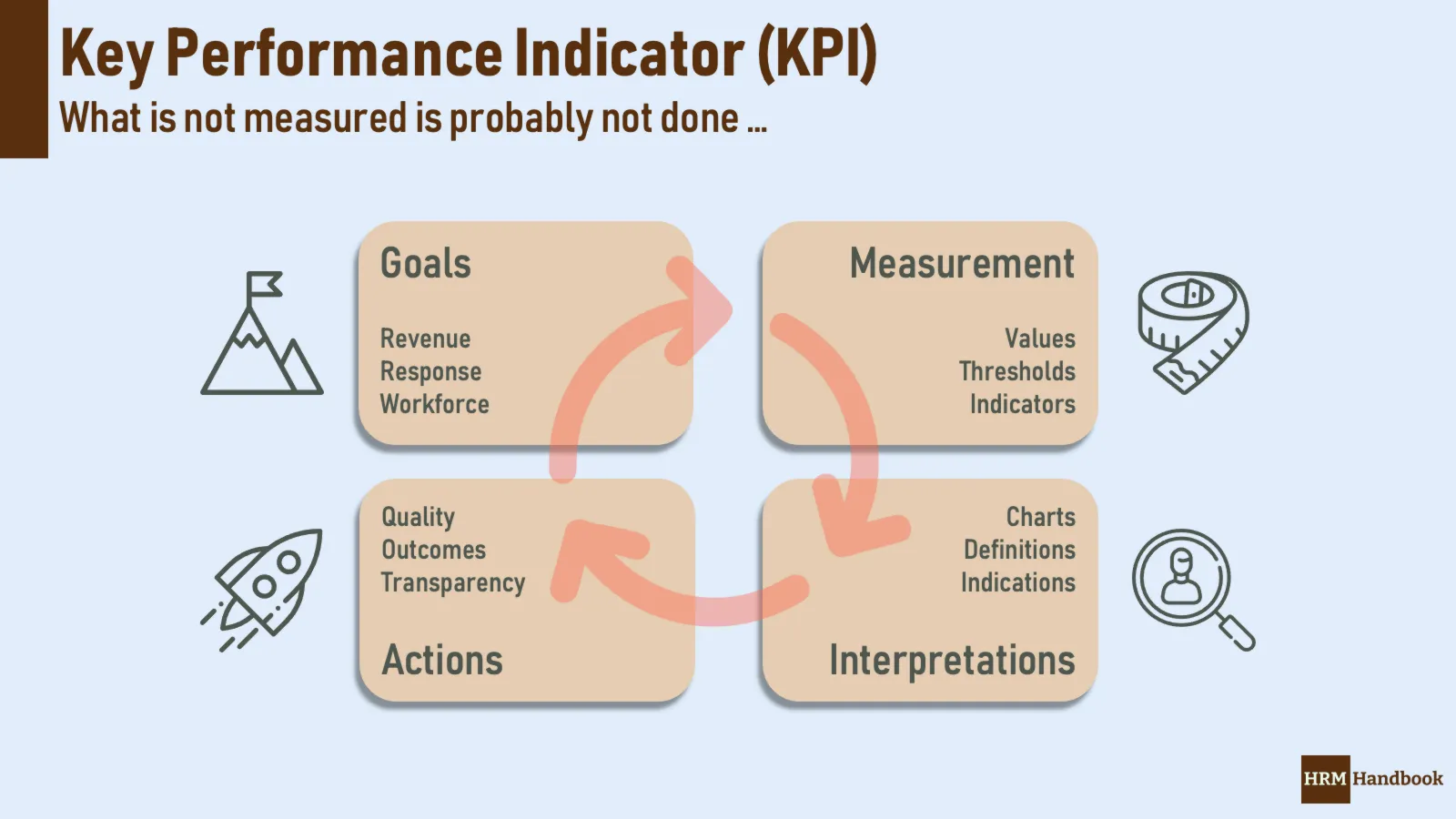 Key Performance Indicator: How does it work, Why we use it and Key Outcomes
