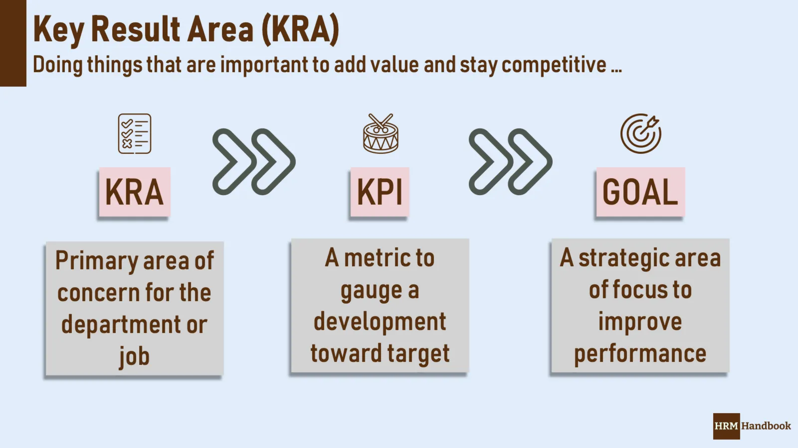 Key Result Area: A difference among KRA, KPI and Goal