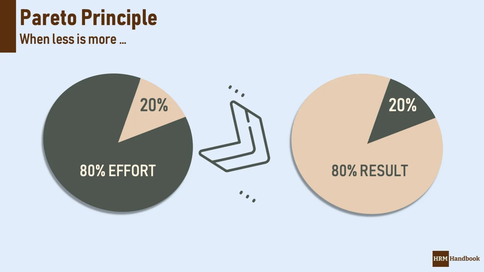 Pareto Principle