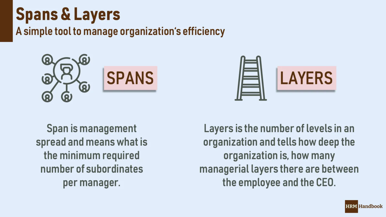Spans and Layers in Human Resources explained