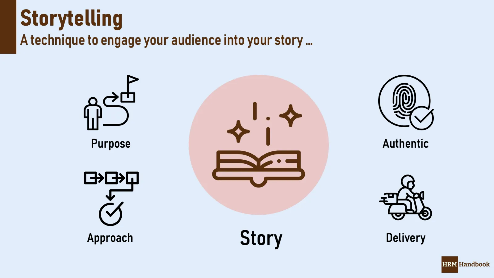 Storytelling | HRM Handbook